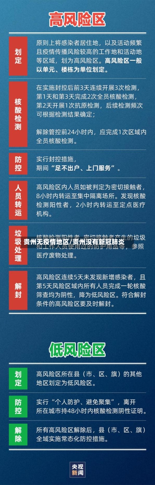 贵州无疫情地区/贵州没有新冠肺炎-第3张图片