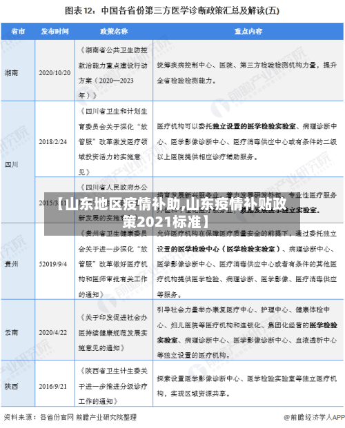 【山东地区疫情补助,山东疫情补贴政策2021标准】