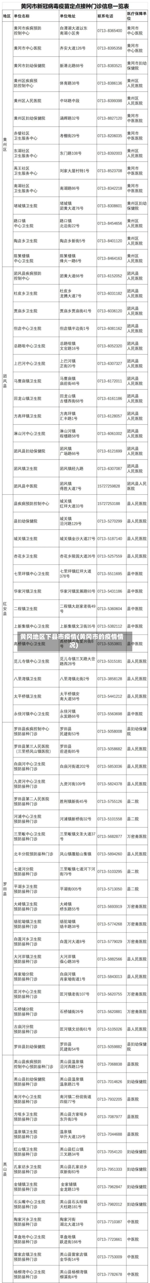 黄冈地区下县市疫情(黄冈市的疫情情况)