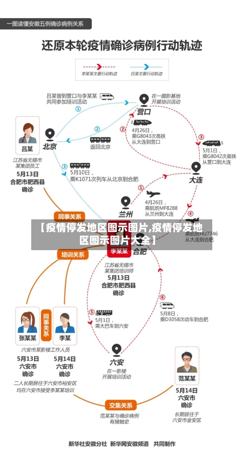 【疫情停发地区图示图片,疫情停发地区图示图片大全】