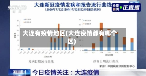 大连有疫情地区(大连疫情都有哪个区)
