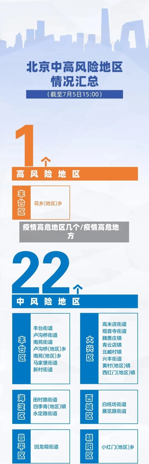 疫情高危地区几个/疫情高危地方