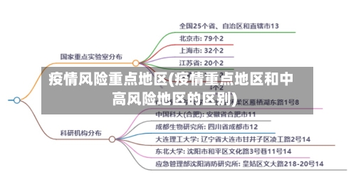 疫情风险重点地区(疫情重点地区和中高风险地区的区别)-第3张图片