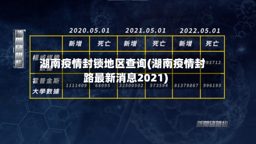 湖南疫情封锁地区查询(湖南疫情封路最新消息2021)-第3张图片