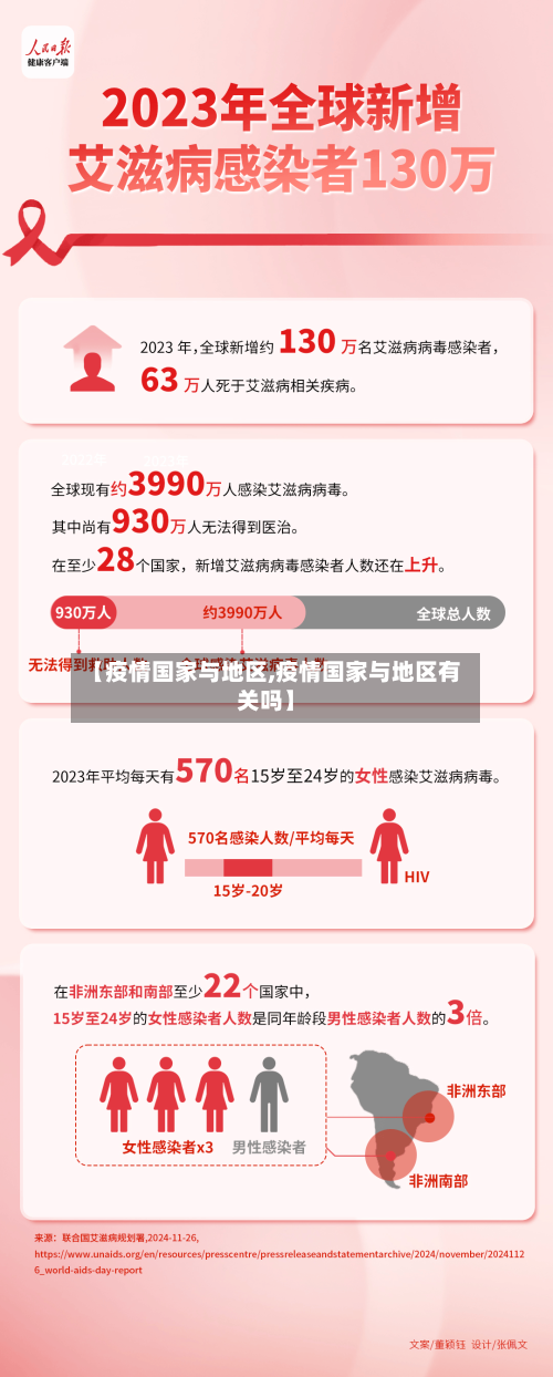 【疫情国家与地区,疫情国家与地区有关吗】-第2张图片