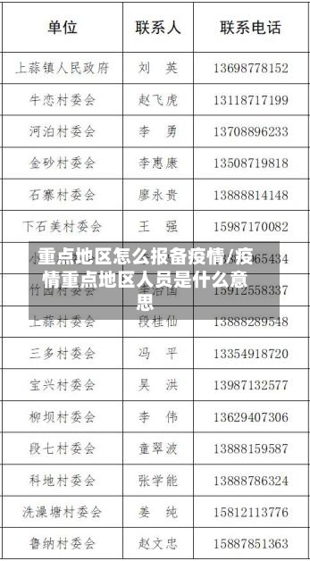 重点地区怎么报备疫情/疫情重点地区人员是什么意思