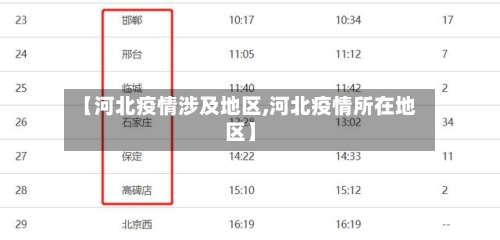 【河北疫情涉及地区,河北疫情所在地区】-第2张图片