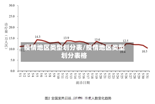 疫情地区类型划分表/疫情地区类型划分表格