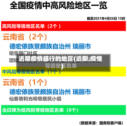 近期疫情盛行的地区(近期,疫情)