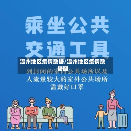 温州地区疫情数据/温州地区疫情数据图-第2张图片