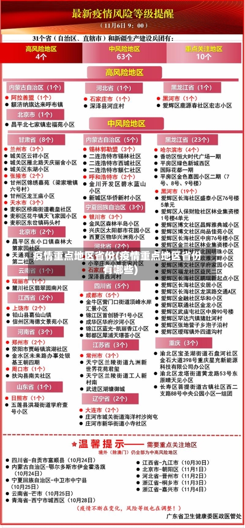疫情重点地区省份(疫情重点地区省份有哪些)