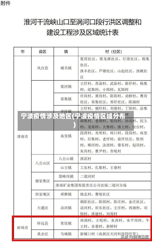 宁波疫情涉及地区(宁波疫情区域分布)