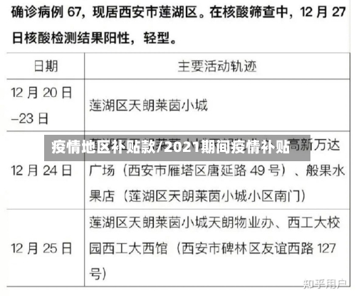 疫情地区补贴款/2021期间疫情补贴-第3张图片