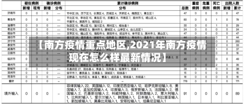 【南方疫情重点地区,2021年南方疫情现在怎么样最新情况】-第3张图片