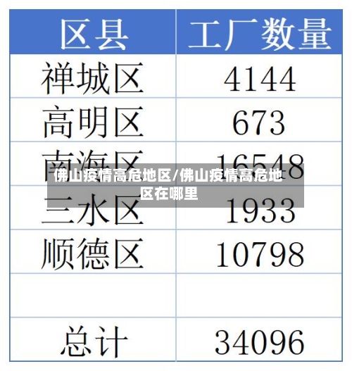 佛山疫情高危地区/佛山疫情高危地区在哪里