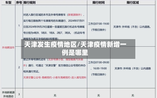 天津发生疫情地区/天津疫情新增一例是哪里