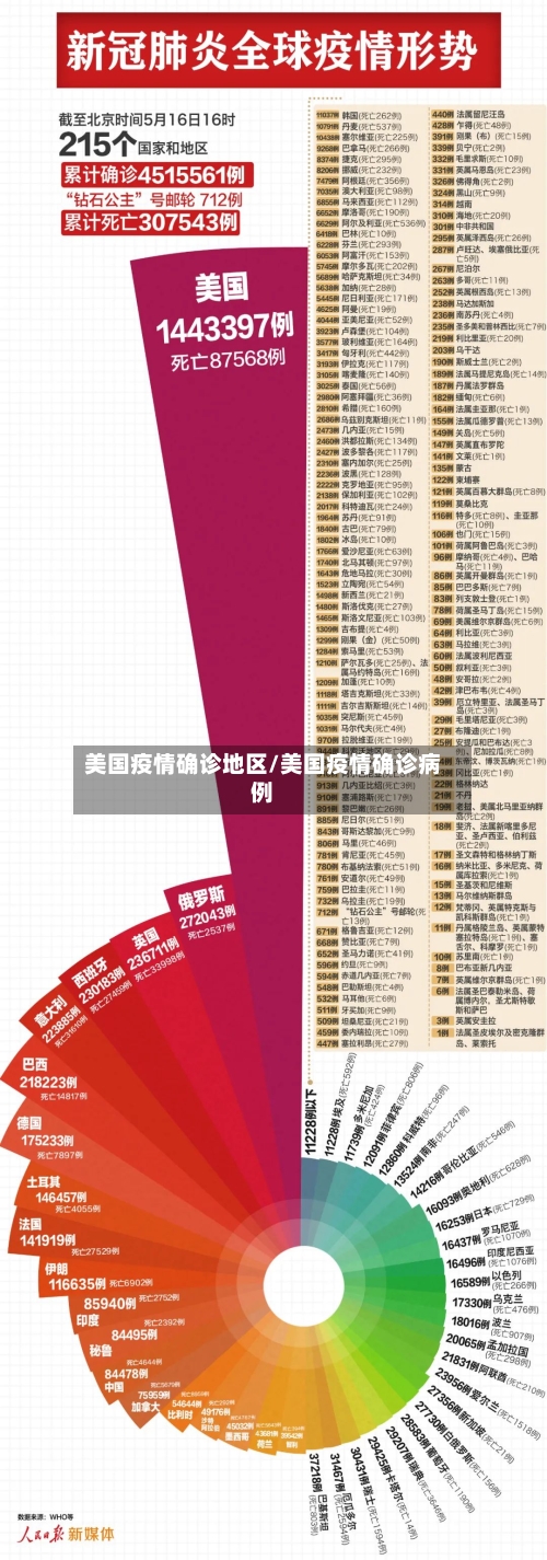 美国疫情确诊地区/美国疫情确诊病例-第2张图片