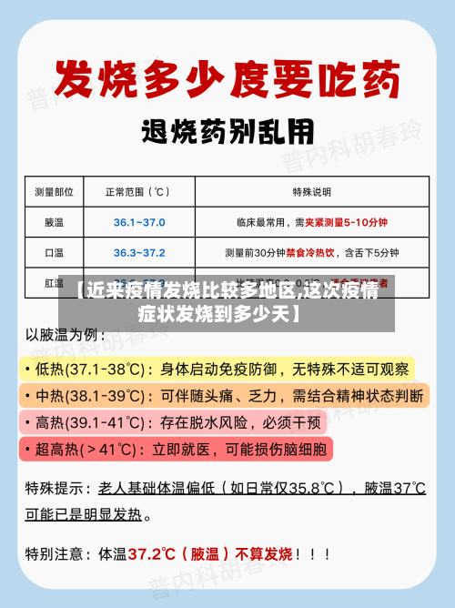 【近来疫情发烧比较多地区,这次疫情症状发烧到多少天】