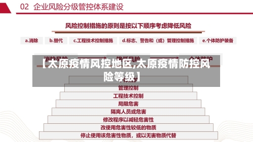 【太原疫情风控地区,太原疫情防控风险等级】-第2张图片