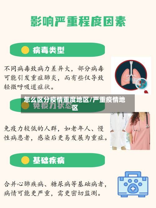 怎么区分疫情重度地区/严重疫情地区