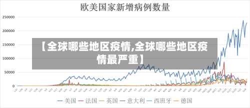 【全球哪些地区疫情,全球哪些地区疫情最严重】