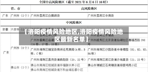 【洛阳疫情风险地区,洛阳疫情风险地区最新名单】-第3张图片