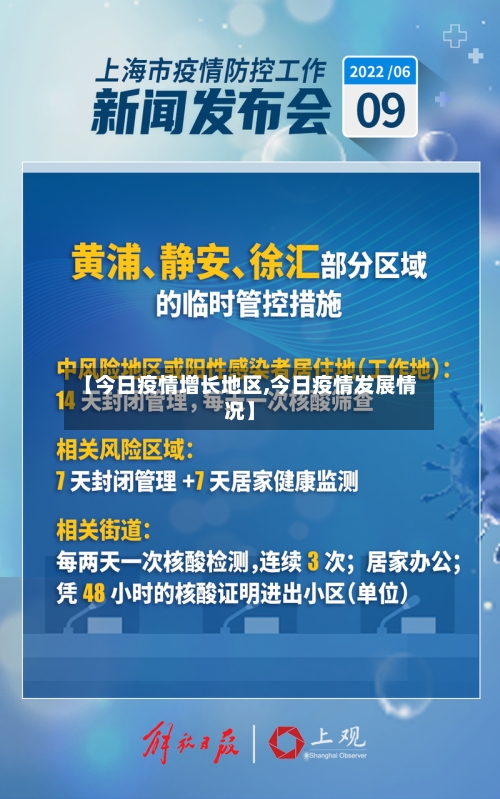 【今日疫情增长地区,今日疫情发展情况】-第3张图片