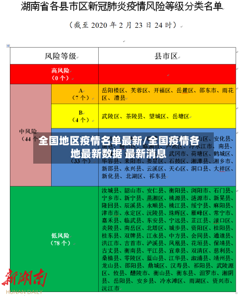 全国地区疫情名单最新/全国疫情各地最新数据 最新消息