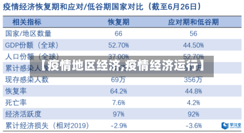 【疫情地区经济,疫情经济运行】-第3张图片