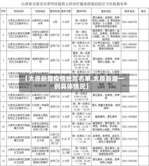【太原新增疫情地区名单,太原新增一例具体情况】-第2张图片