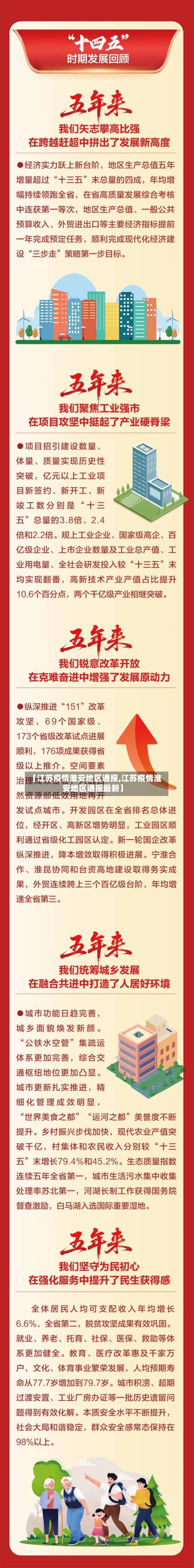 【江苏疫情淮安地区通报,江苏疫情淮安地区通报最新】