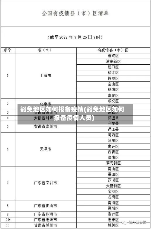 豁免地区如何报备疫情(豁免地区如何报备疫情人员)-第3张图片