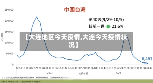 【大连地区今天疫情,大连今天疫情状况】