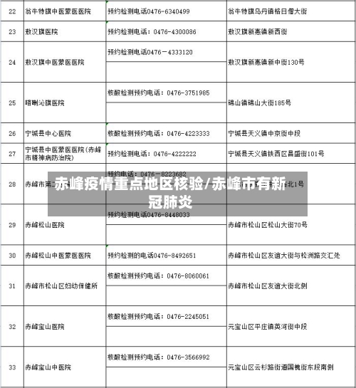 赤峰疫情重点地区核验/赤峰市有新冠肺炎-第3张图片