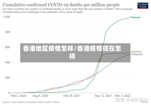 香港地区疫情怎样/香港疫情现在怎样-第2张图片