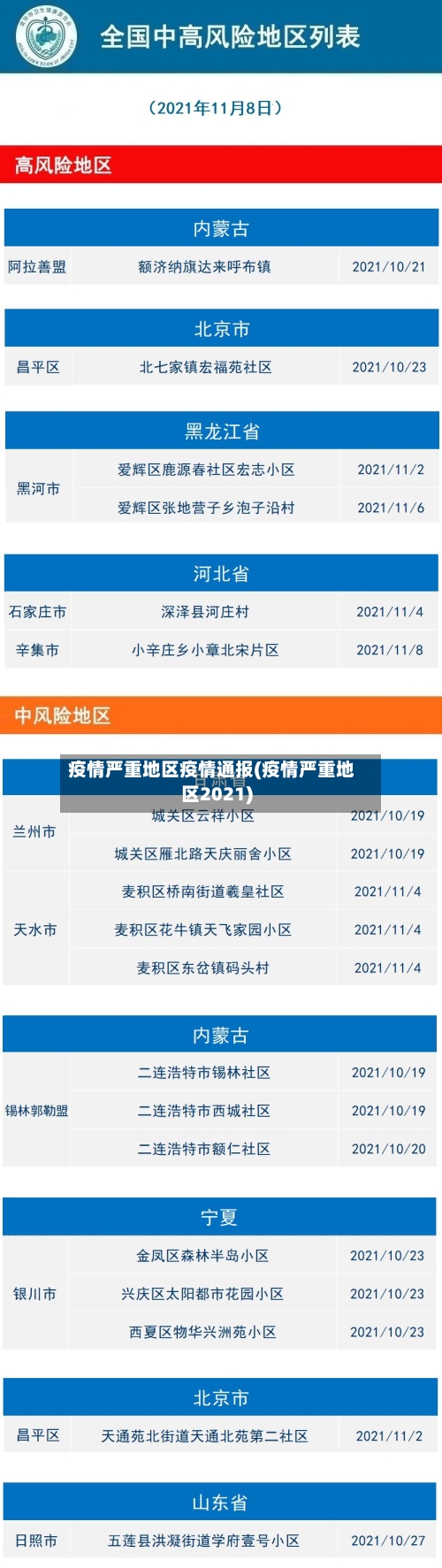 疫情严重地区疫情通报(疫情严重地区2021)