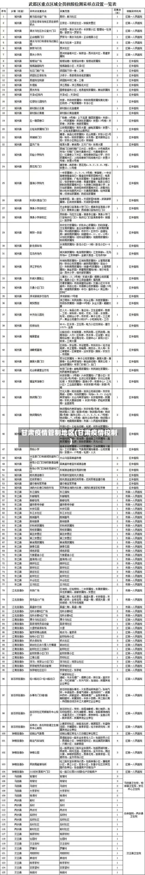 甘肃疫情管制地区(甘肃疫情控制)-第2张图片