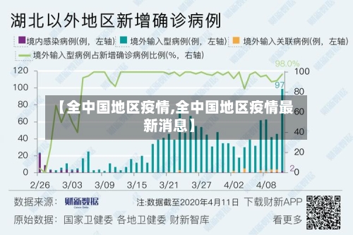 【全中国地区疫情,全中国地区疫情最新消息】-第2张图片
