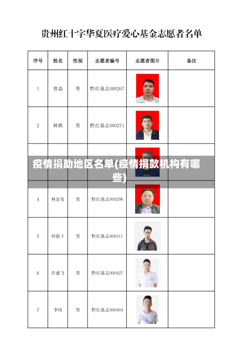 疫情捐助地区名单(疫情捐款机构有哪些)