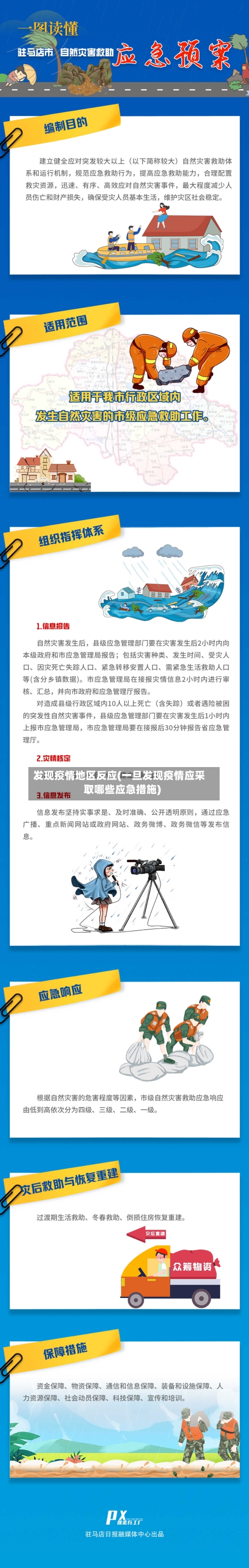 发现疫情地区反应(一旦发现疫情应采取哪些应急措施)