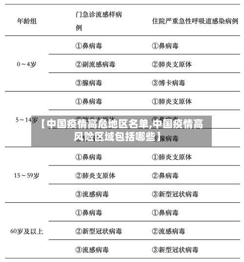 【中国疫情高危地区名单,中国疫情高风险区域包括哪些】-第3张图片