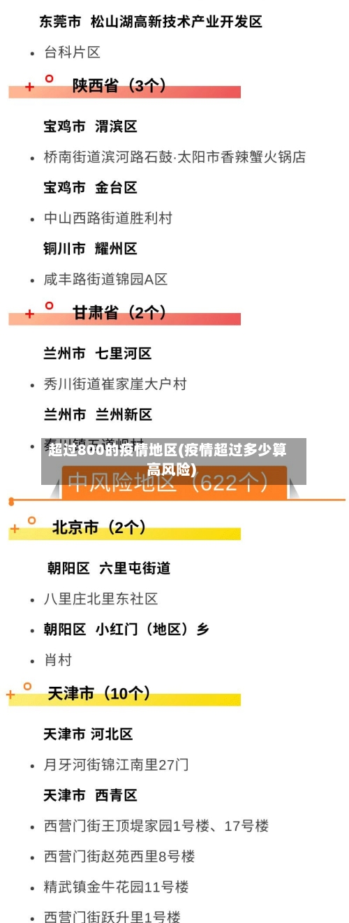 超过800的疫情地区(疫情超过多少算高风险)