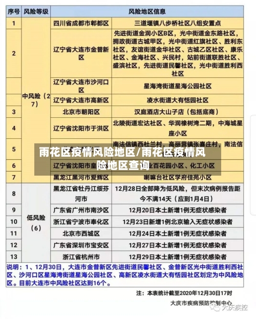 雨花区疫情风险地区/雨花区疫情风险地区查询-第3张图片
