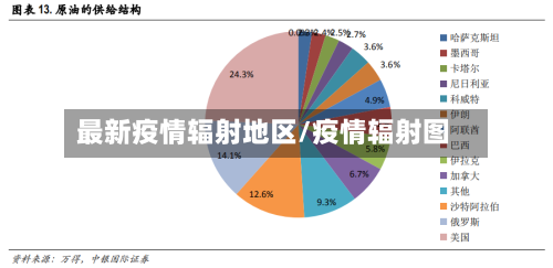 最新疫情辐射地区/疫情辐射图-第3张图片