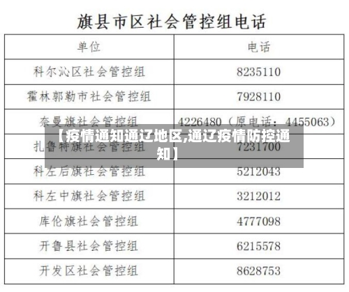 【疫情通知通辽地区,通辽疫情防控通知】