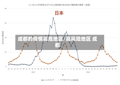 成都的疫情高危地区/高风险地区 成都-第3张图片