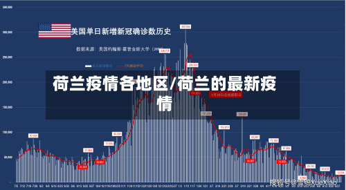 荷兰疫情各地区/荷兰的最新疫情