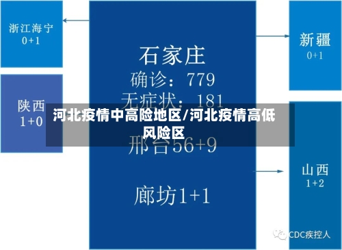 河北疫情中高险地区/河北疫情高低风险区-第2张图片