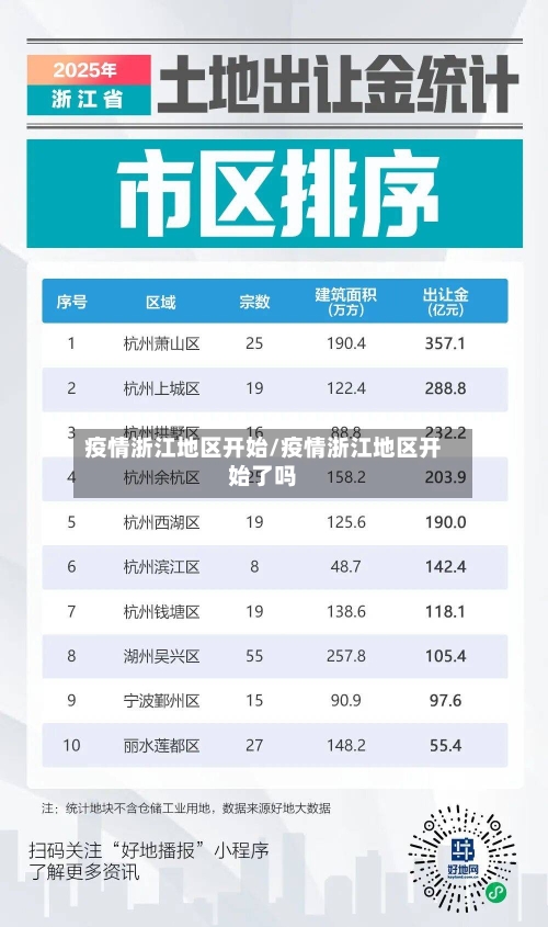 疫情浙江地区开始/疫情浙江地区开始了吗