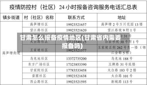 甘肃怎么报备疫情地区(甘肃省内需要报备吗)-第2张图片